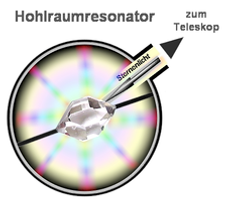 Starcon Hohlraumresonator