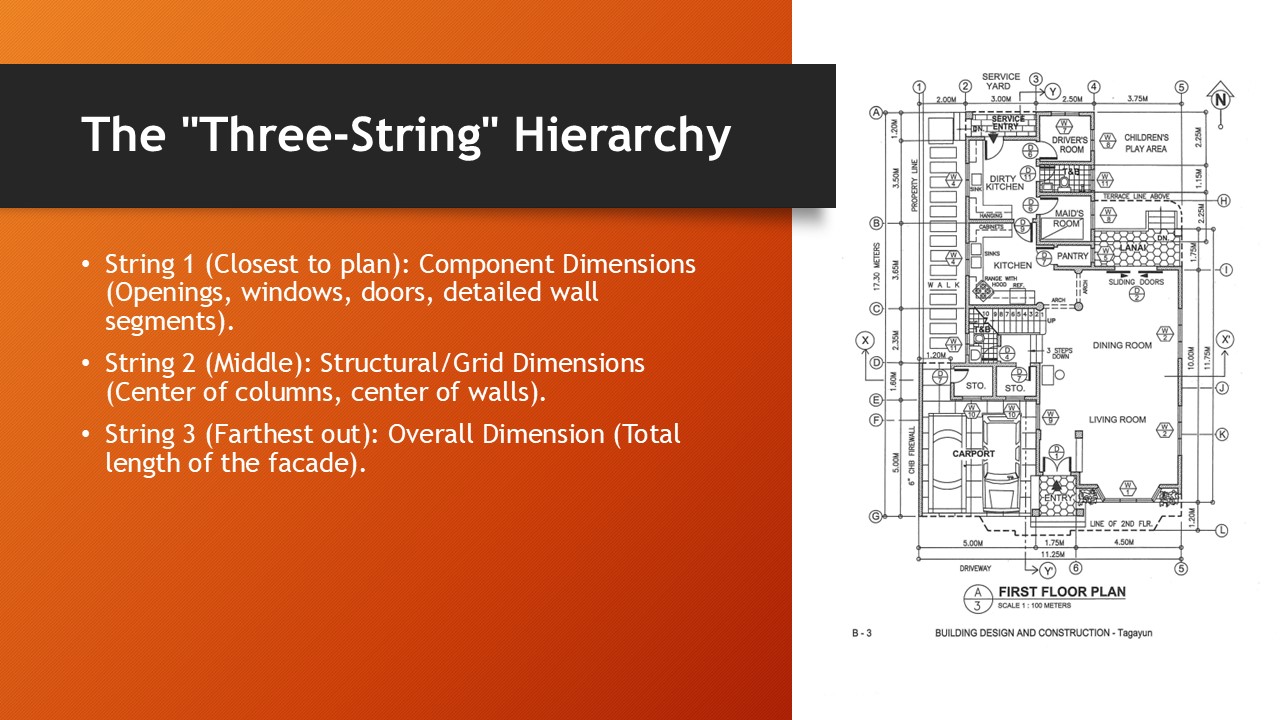 Mastering Dimensioning Rules for Architectural Lettering and Graphical ...