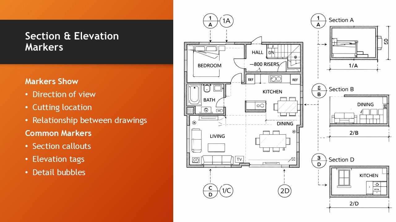 Architectural Detailing, Symbols & Annotation for Construction Drawings