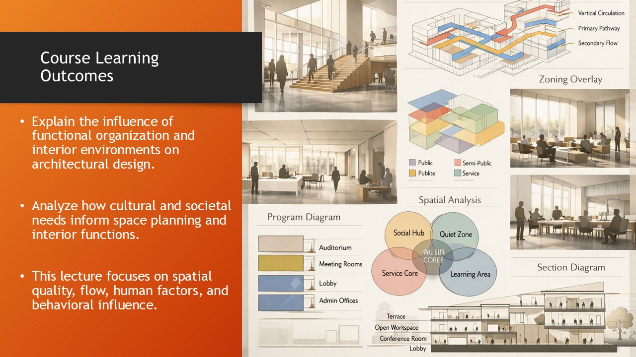 Exploring Functional Concepts in Interior Environment- Enhancing ...