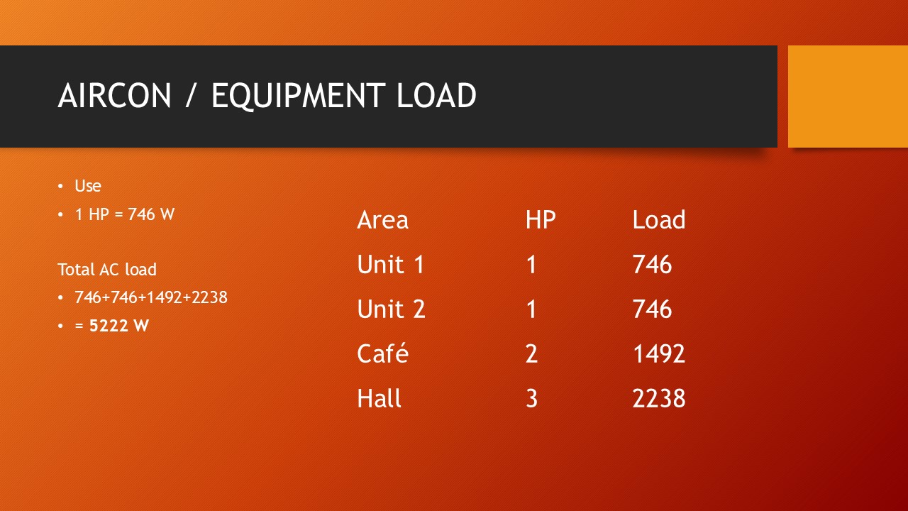 Essential Guide to Electrical Load Computation for Commercial Buildings