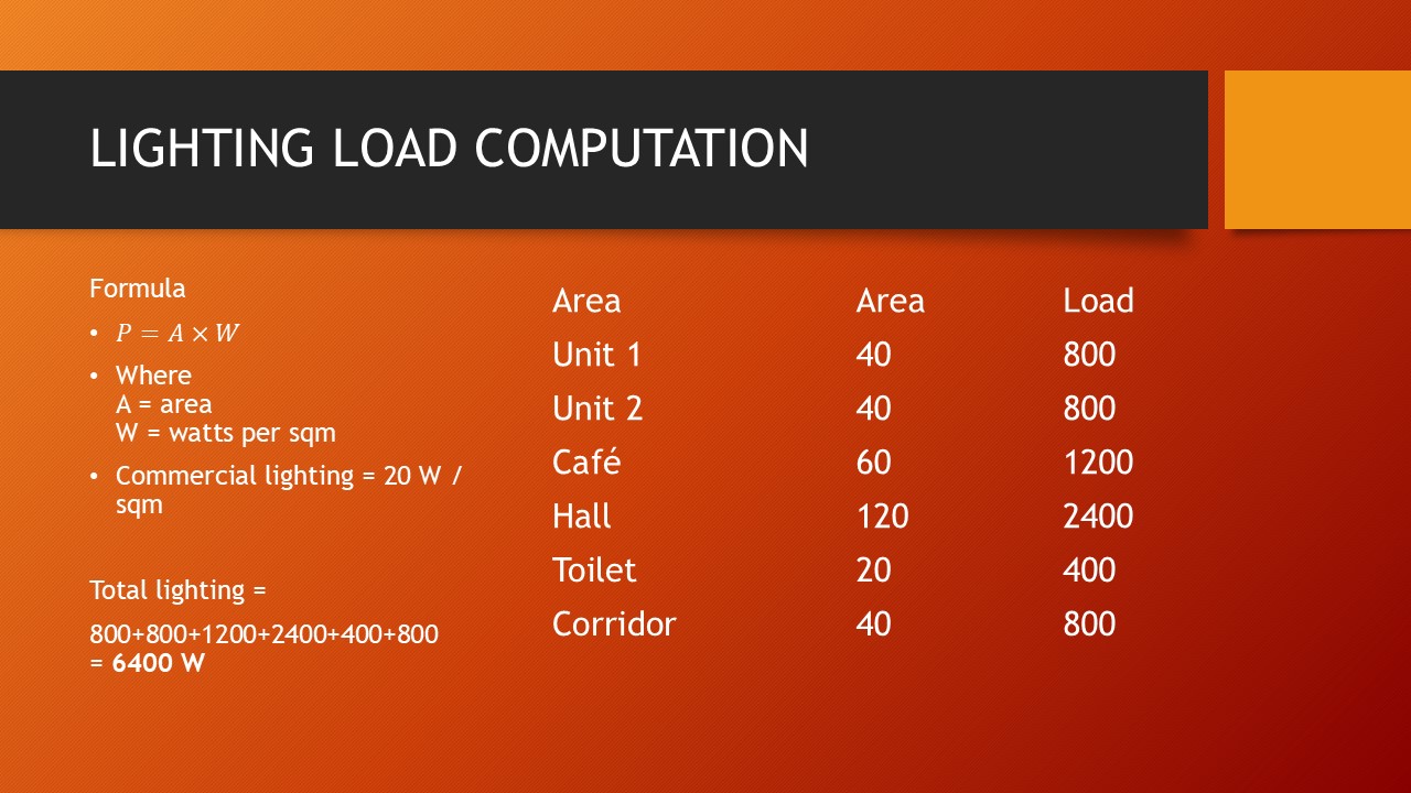 Essential Guide to Electrical Load Computation for Commercial Buildings
