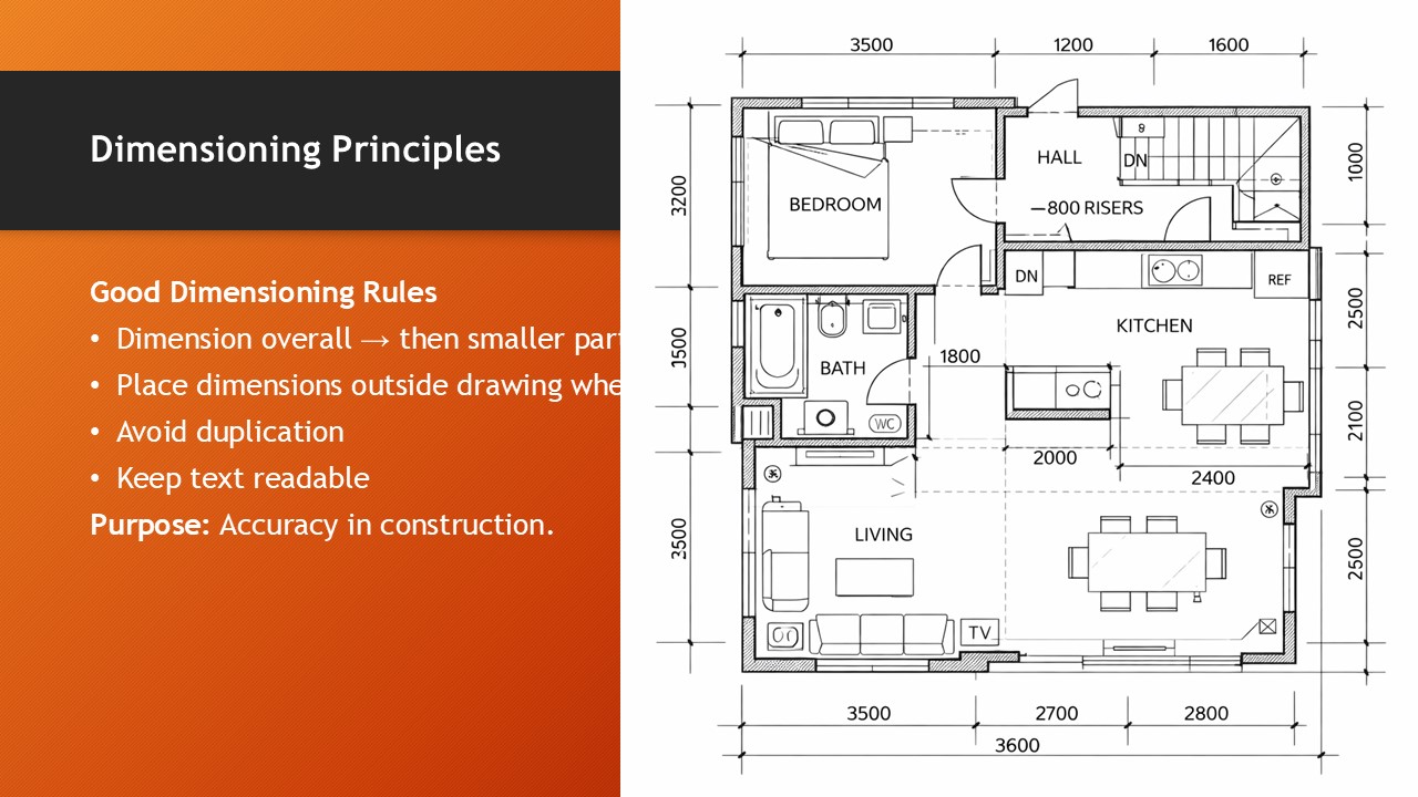 Architectural Detailing, Symbols & Annotation for Construction Drawings