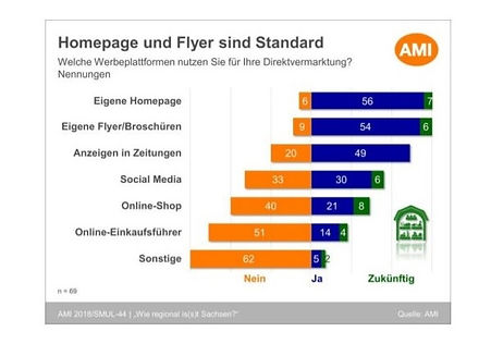 Studie 3 zu 2.jpg