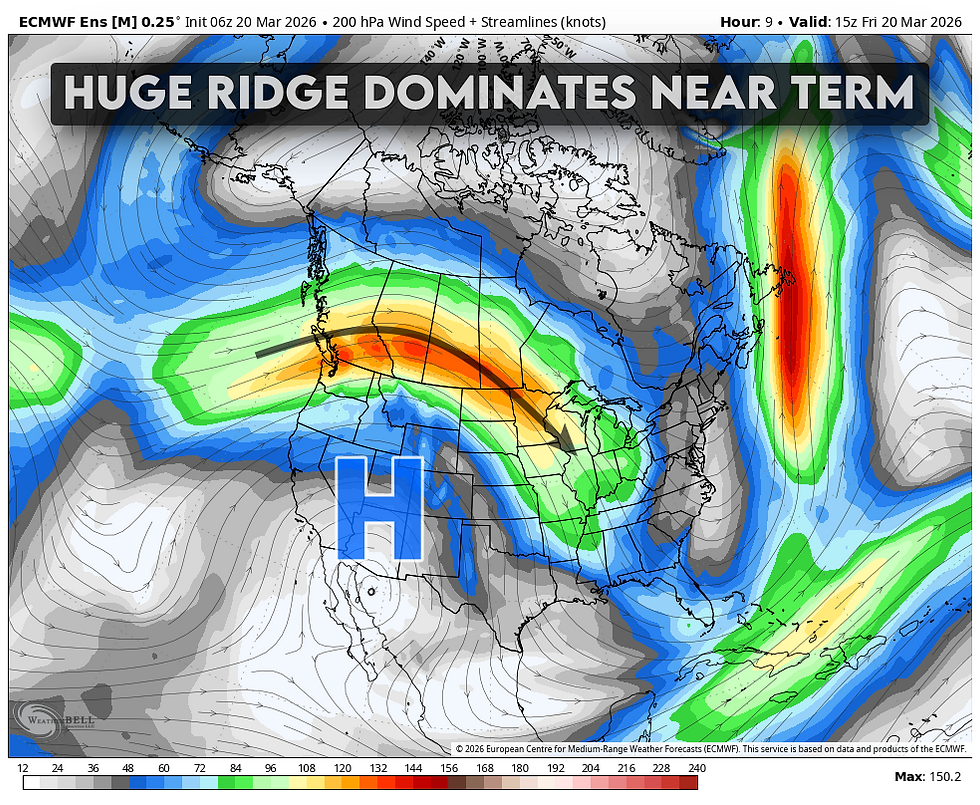 Dominant ridge will have heat records shattered in the western U.S. with fire weather risks across the Plains through late March