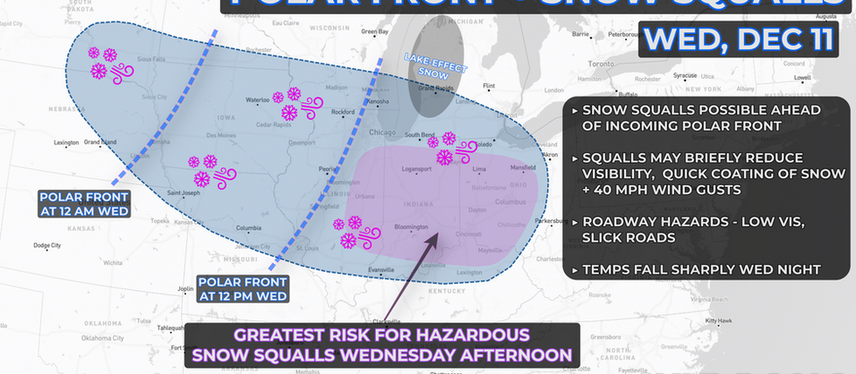 Snow Squalls Bring Dangerous Combo of Wind + Snow to Midwest on Wednesday