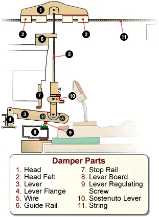 Thumbnail: Vintage German piano under-damper action flange screws 5mm
