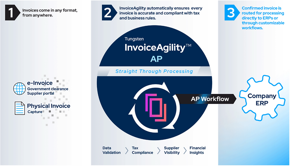 Tungsten Invoice Agility Logo.PNG