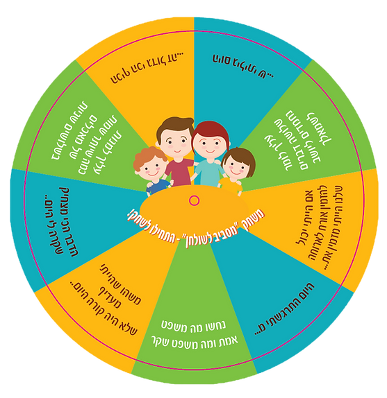 גלגל משפחתי משחק מאת סיגל קפלן