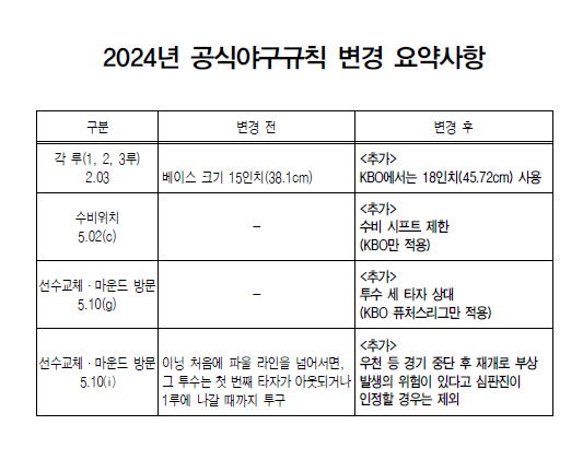 야구심판