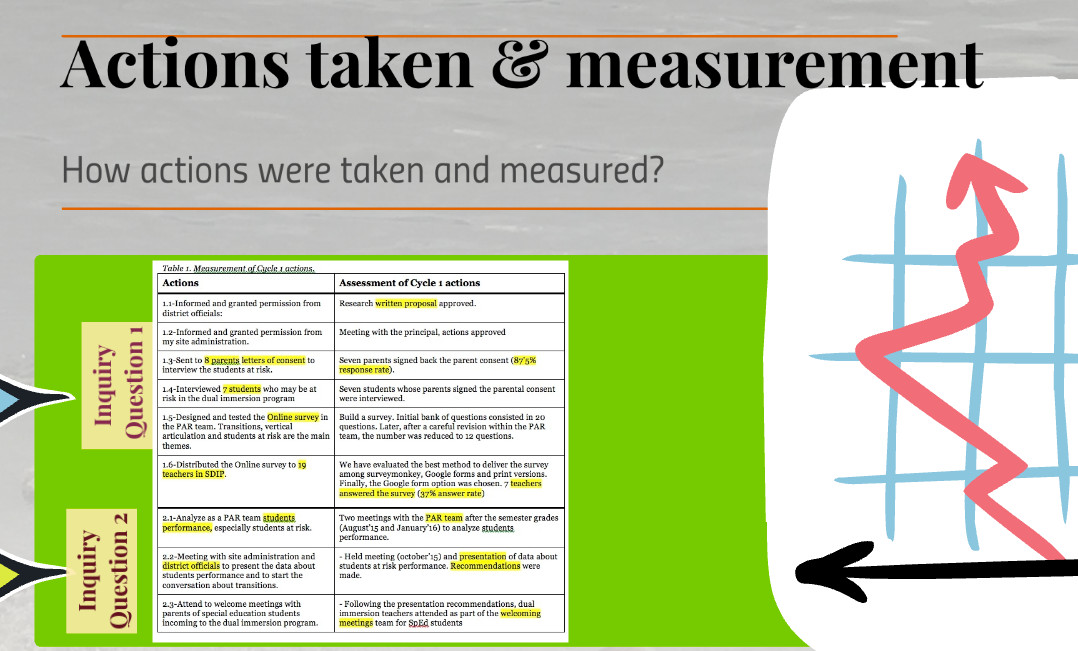 Actions & Measurements Table