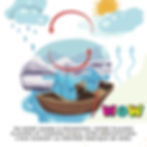 Miniature : Dido H2O Découvre l'Eau