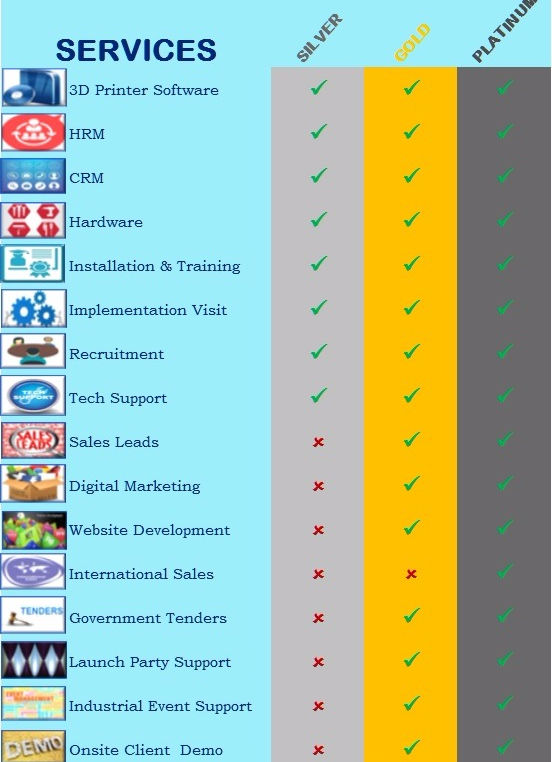 Resellers Program Silver-Gold -Platinum