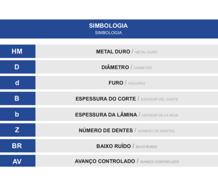 Miniatura: SERRA CIRCULAR HM PARA CORTE LONGITUDINAL - FEPAM