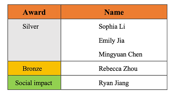 截屏2023-11-10 上午11.30.58.png