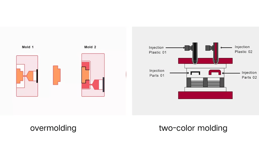 Two-Color Molding VS. Overmolding-1