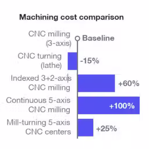 how to reduce prototype cost