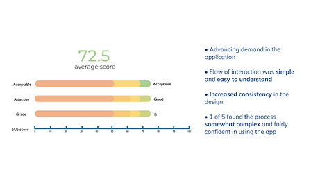 Slide 48_ Insights from SUS.png