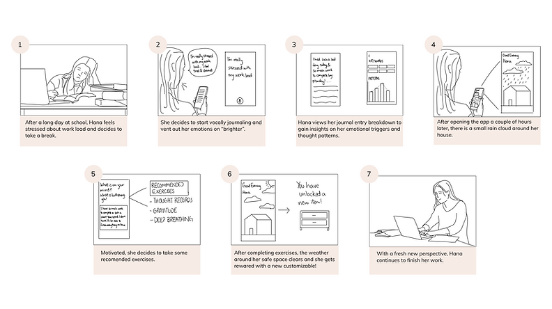 Slide 21_ Storyboard 9.png