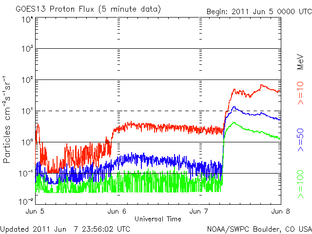 20110607_proton