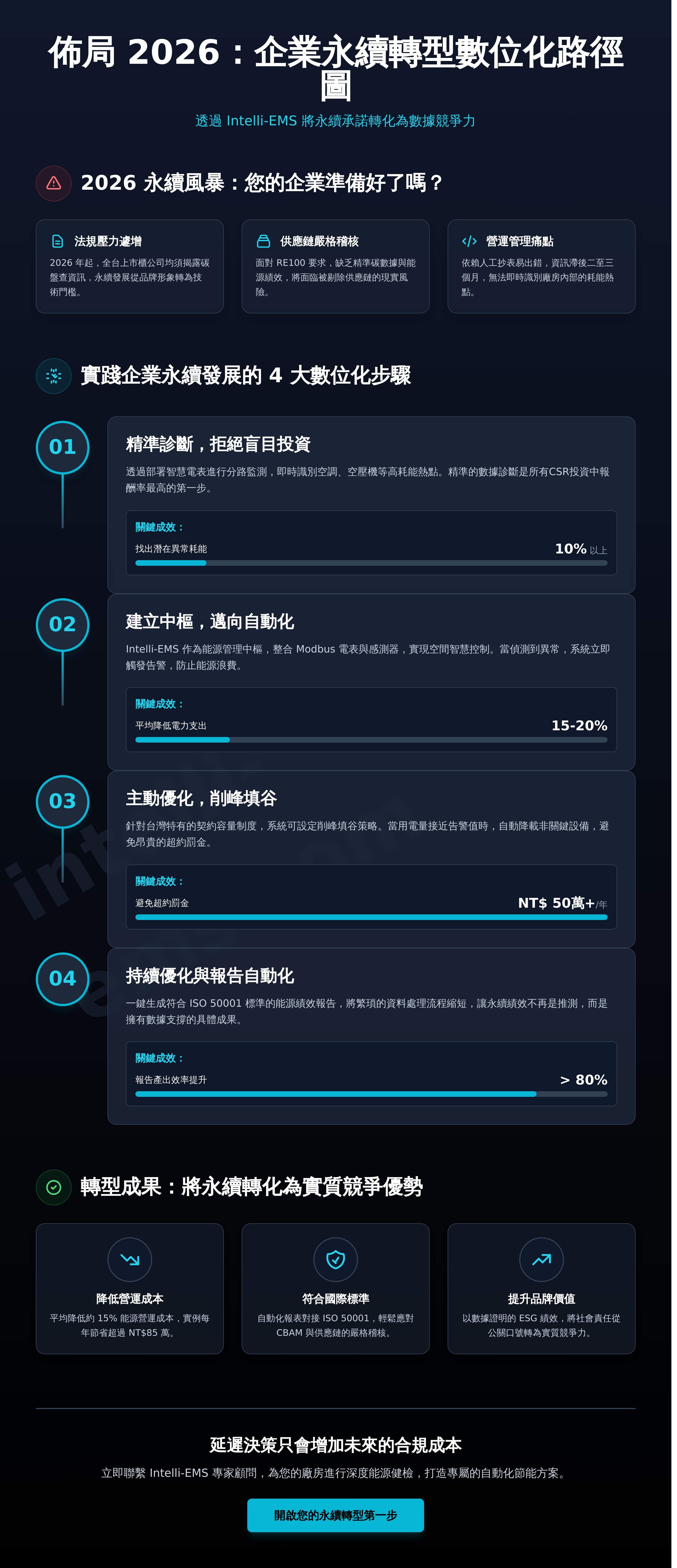 企業永續發展 (CSR) infographic - visual guide