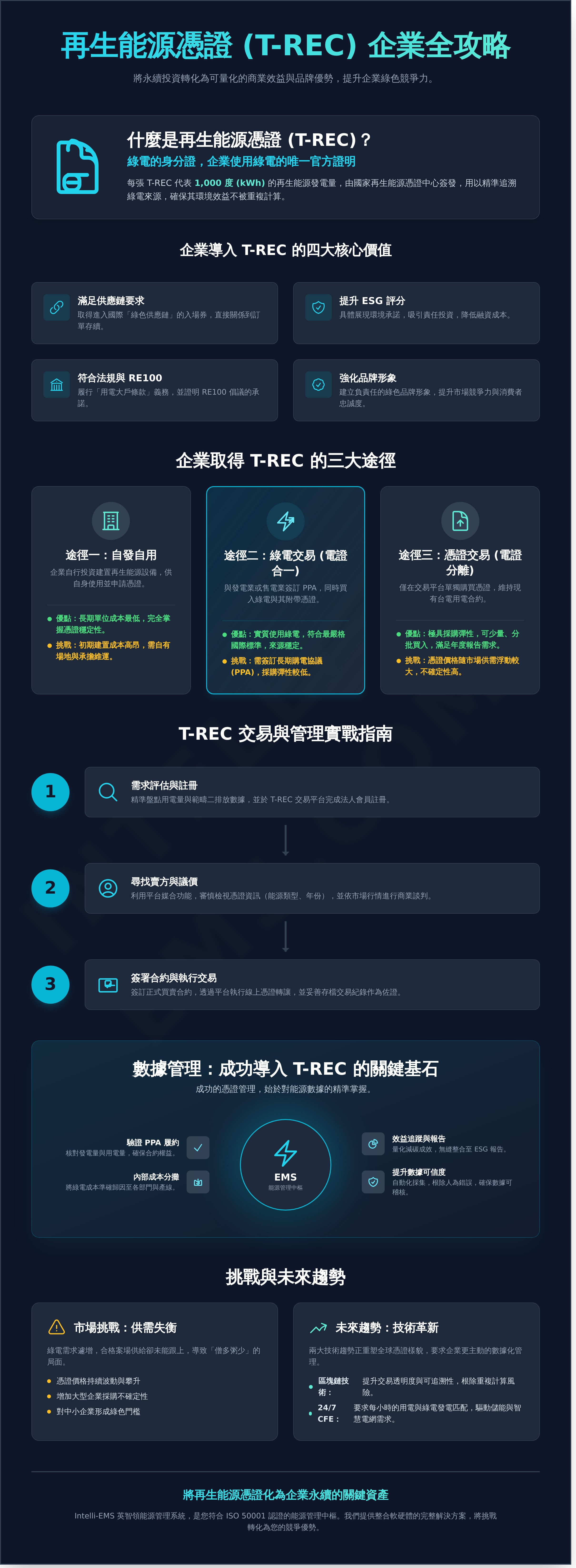再生能源 憑證 infographic - visual guide