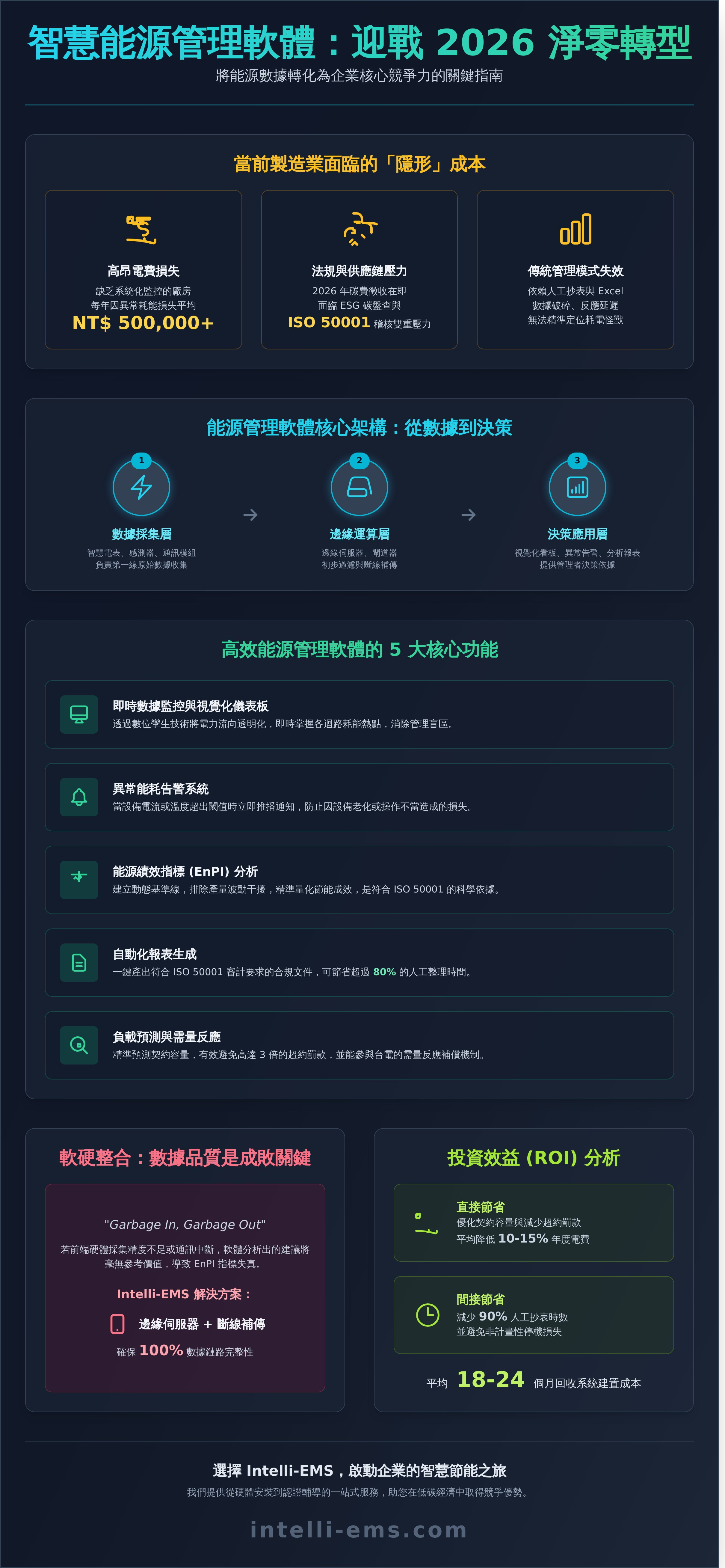 能源管理 軟體 infographic - visual guide