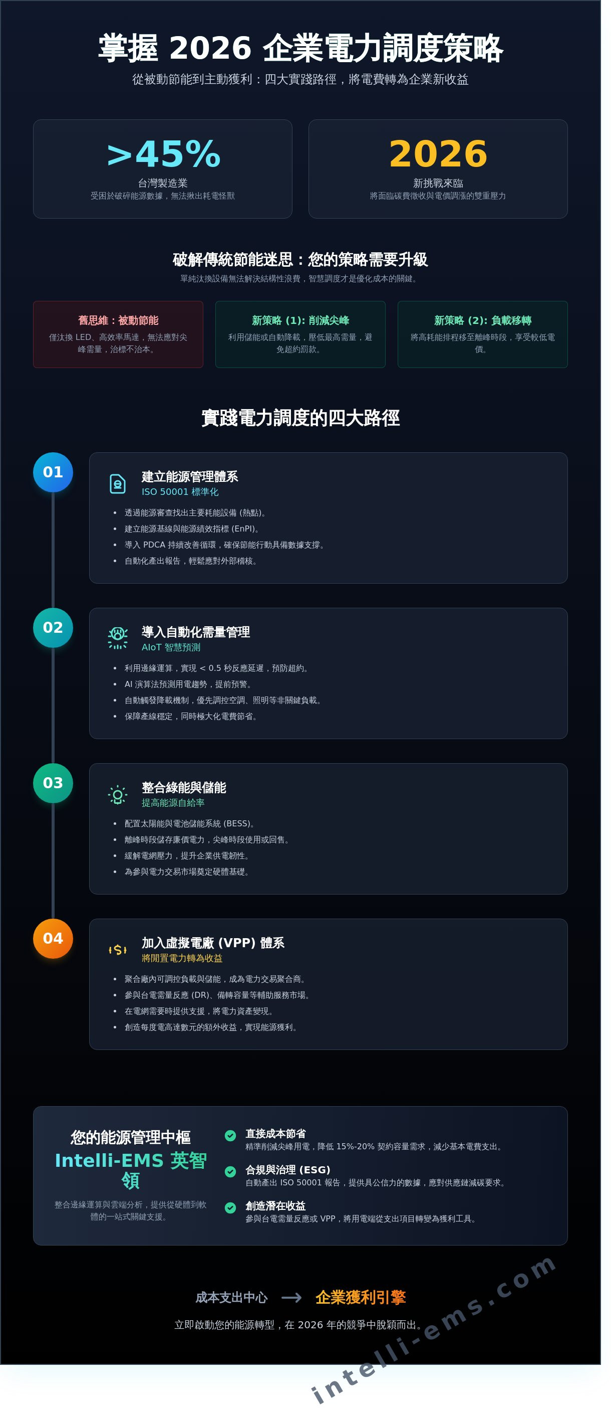 電力調度策略