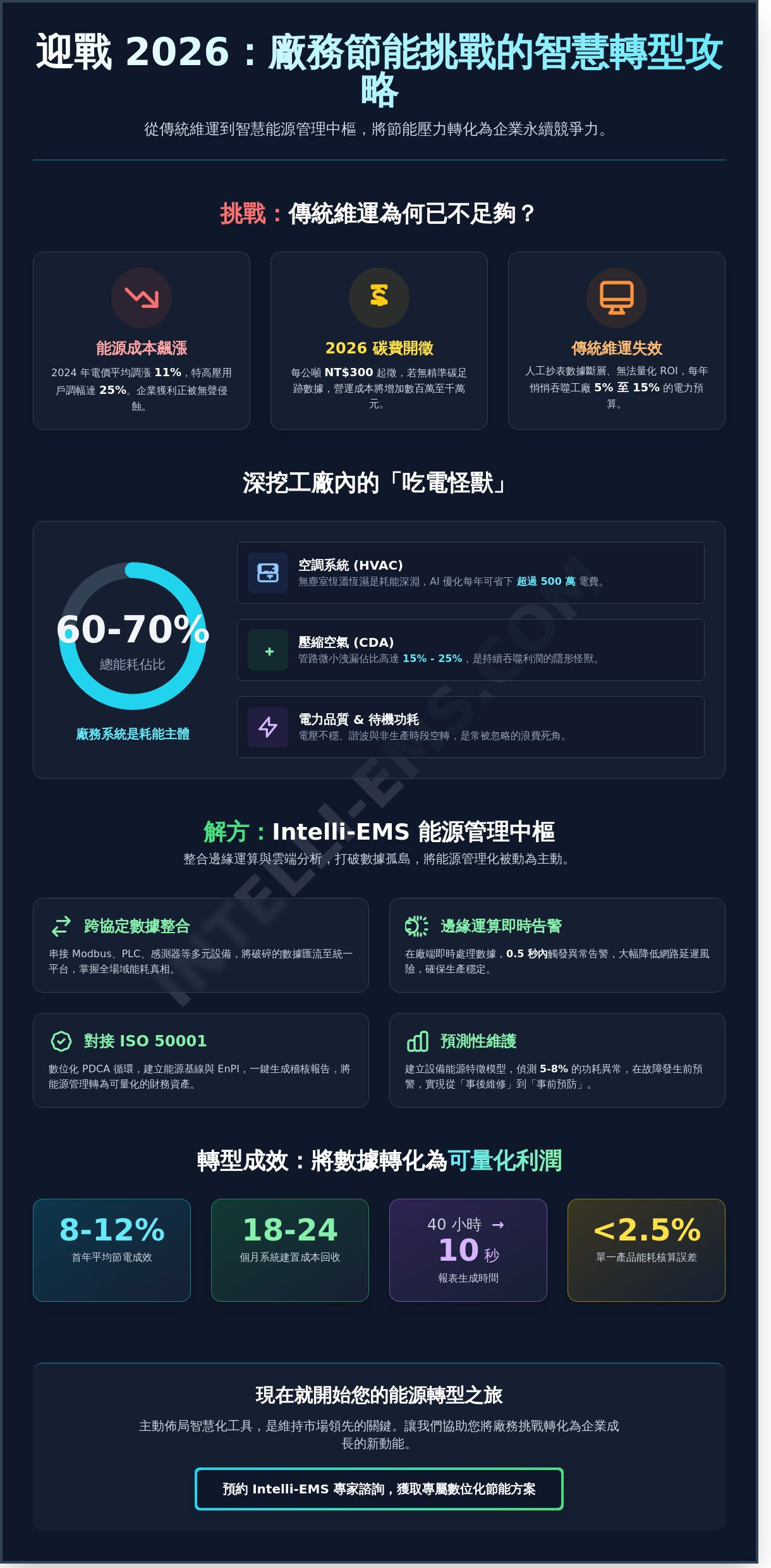 廠務的節能挑戰