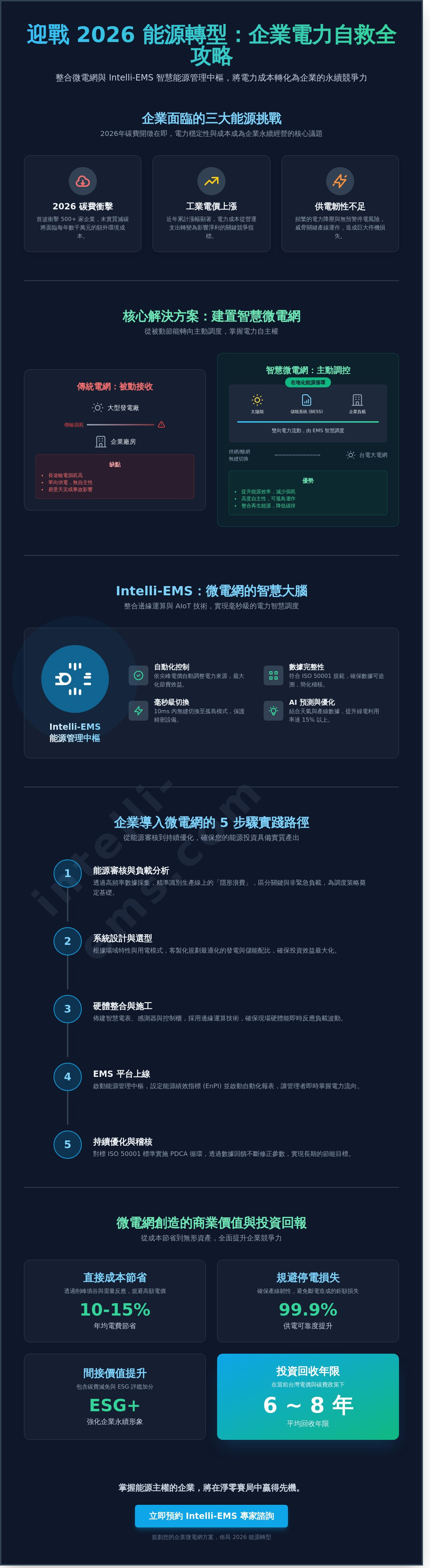 微電網