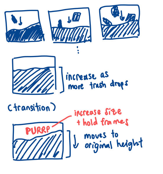 Storyboard.jpeg