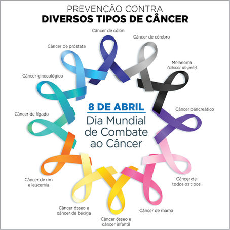 Prevenção do câncer de mama: eliminação dos fatores de risco ou diagnóstico precoce?
