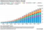 Forecast of the U.S. data-center power demand to 2035. Courtesy of BloombergNEF.