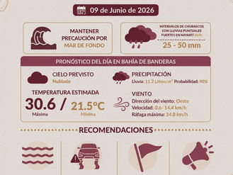PRECAUCIÓN POR LLUVIA Y OLEAJE EN BAHÍA DE BANDERAS