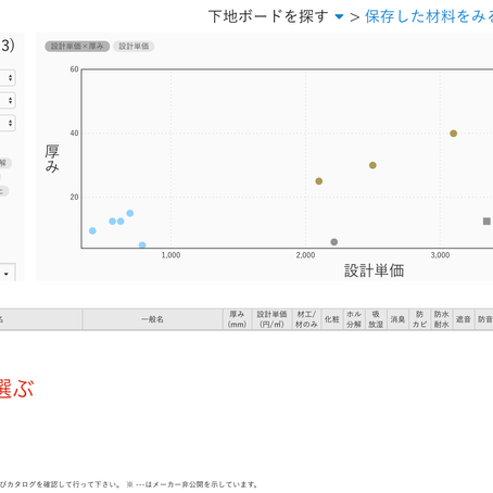 曲面の壁を作る時の下地ボードの選定