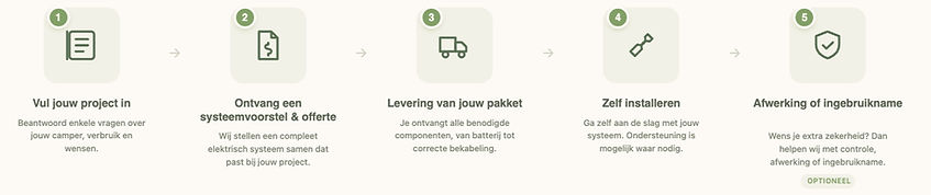 Hoe het werkt 