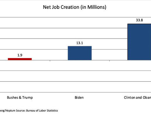 "A Blistering June Jobs Report"