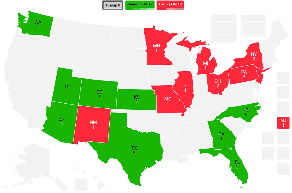 Numerical value of each highlighted state clarifies how many electoral votes the state will gain or lose. Made using the YAPms political mapping tool.