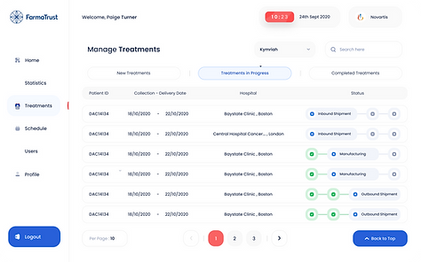 Manufacturing Schedule _ Treatments in P