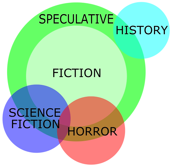 Speculative Fiction diagram 1a.png