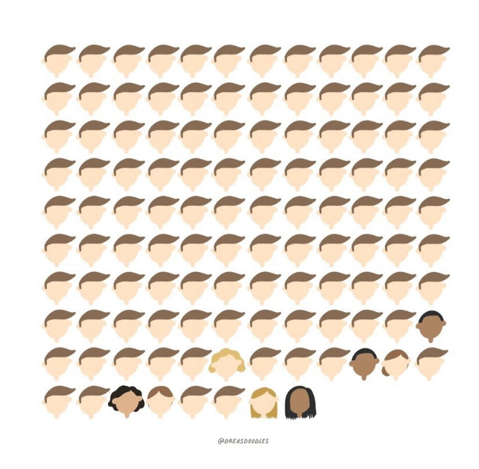 HerStory, Our Future: Showing Up for Black Women. 