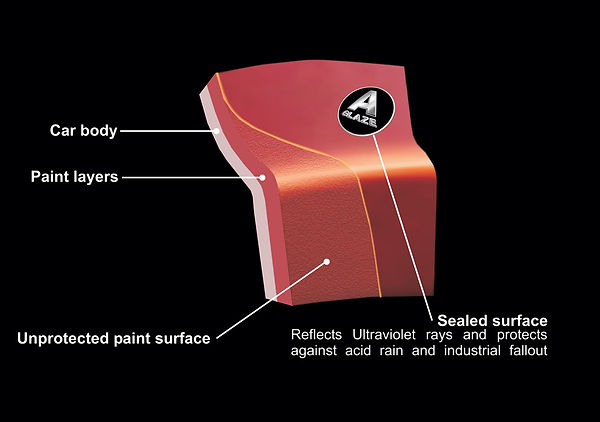 Surface Sealant Diagram