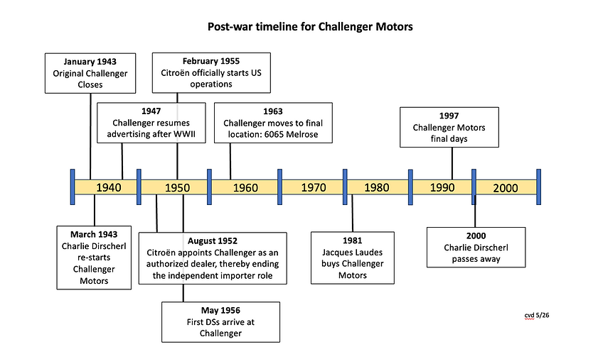 timeline post war part 2.png