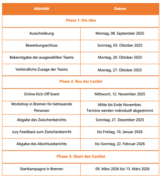 CanSat_Zeitplan_2025_26.png