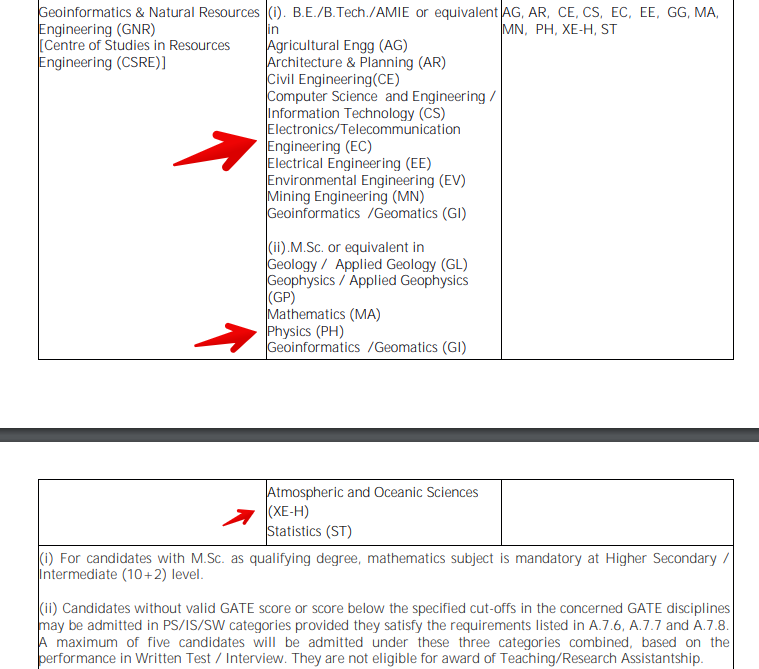IIT Bombay Environmental Science Admission MTech Eligibility Criteria