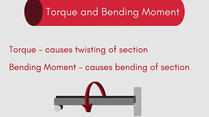 Difference between torque and bending moment
