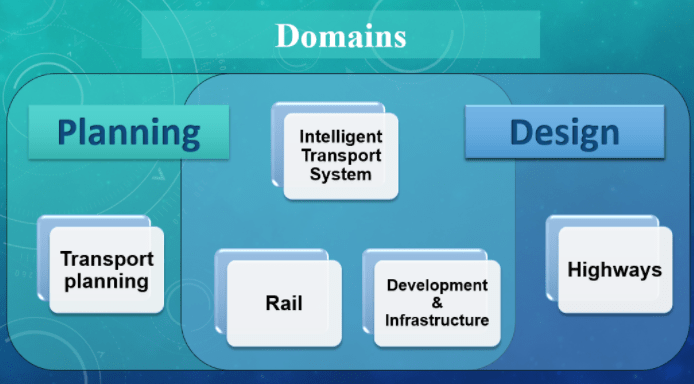 Broad Domains of Transportation Engineering