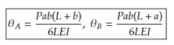 Slope for a simple supported beam with point load at distance a from left end