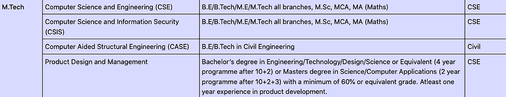 MTech Eligibility in IIITH