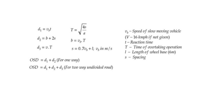 Overtaking Sight Distance | Overview and Calculation